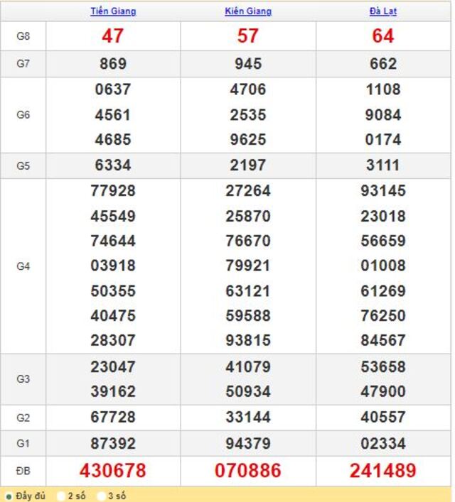 soi cầu miền nam chuẩn xác